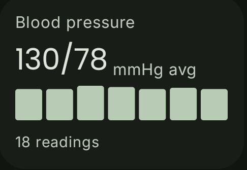 Blood pressure card showing an average and reading count