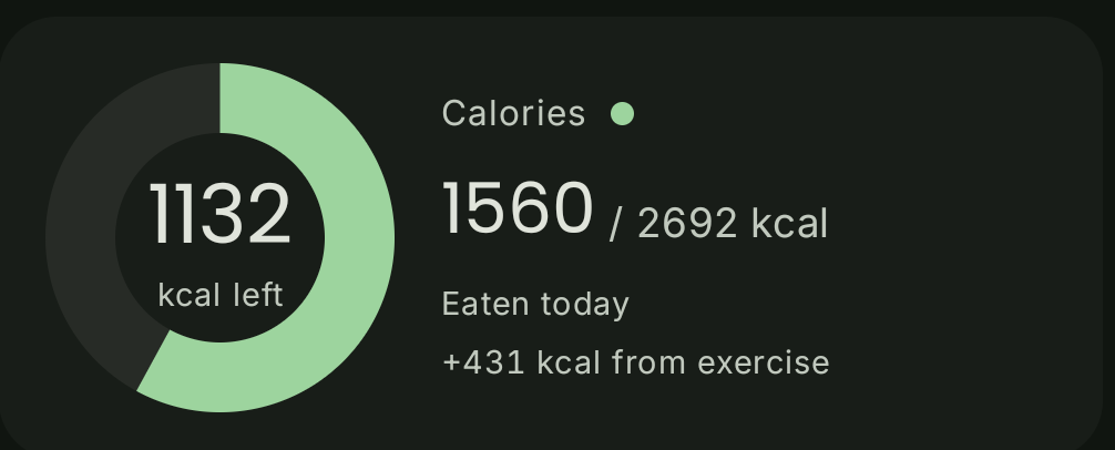 Calories card showing 1132 kcal left
