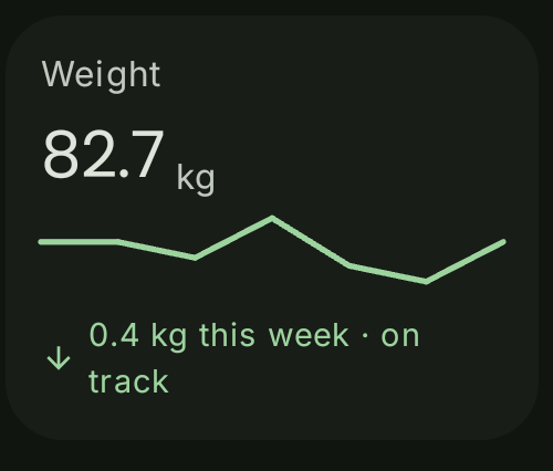 Weight card with sparkline